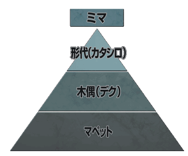 ランク